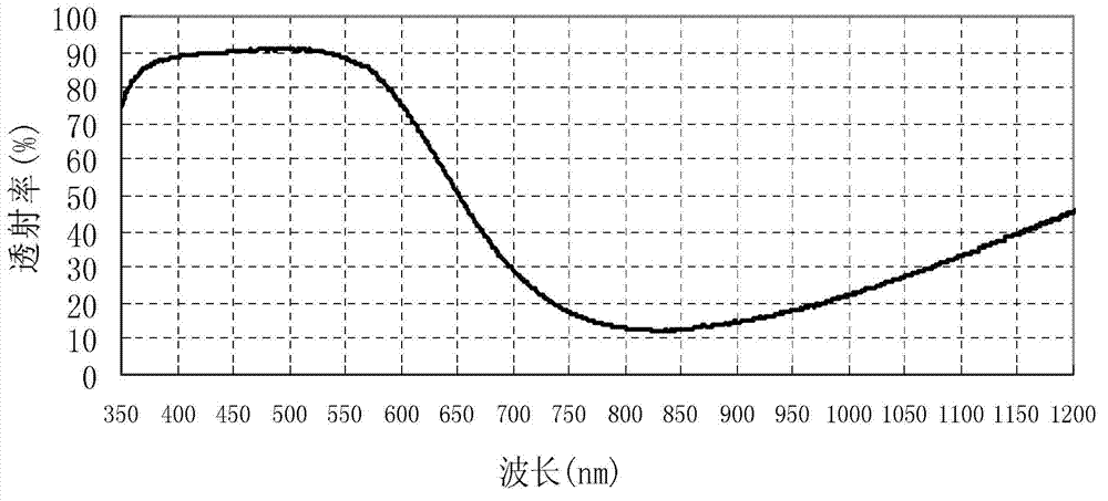 Optical filter