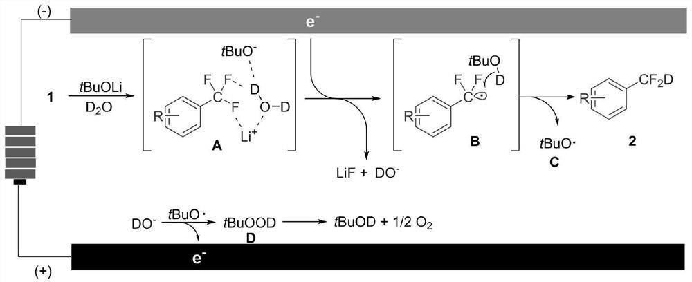 Synthesis method of aryl deuterated difluoromethyl compound