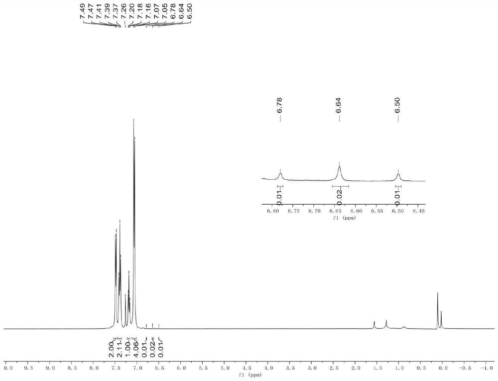 Synthesis method of aryl deuterated difluoromethyl compound