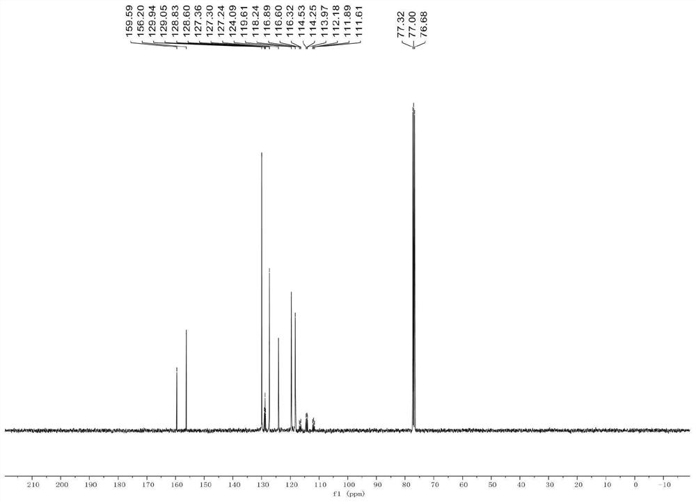 Synthesis method of aryl deuterated difluoromethyl compound