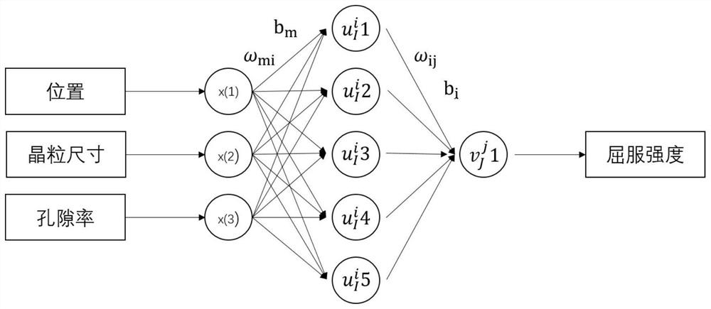 Mechanical property prediction method for cast cylinder cover based on rough set and neural network