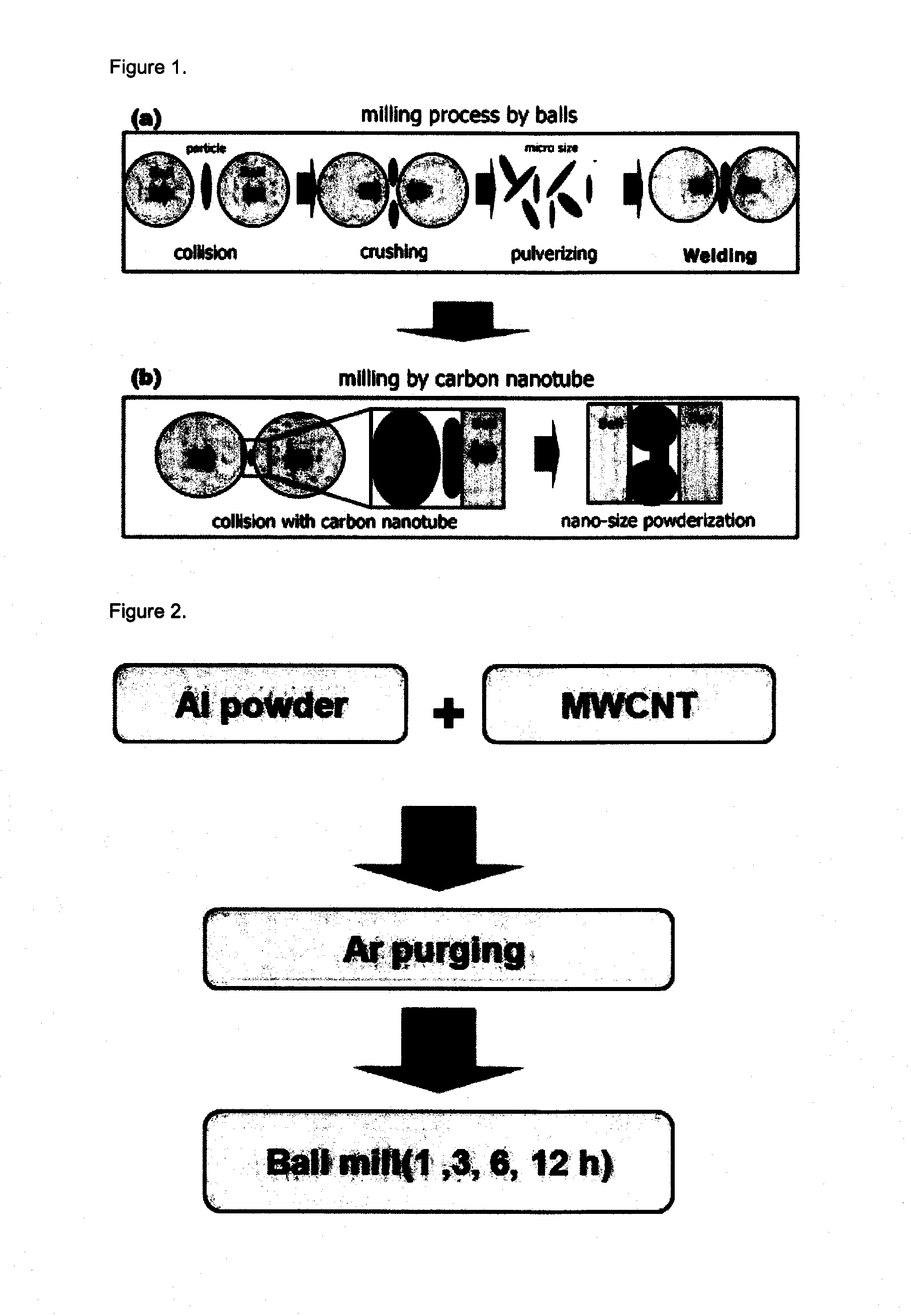 Nanoparticles prepared using carbon nanotube and preparation method therefor