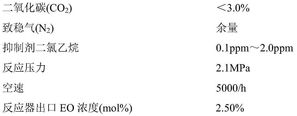 Method for preparing silver catalyst, silver catalyst and application thereof of silver catalyst