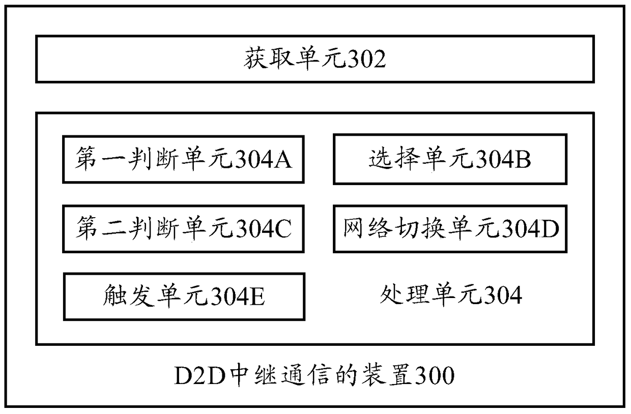 Method, device and terminal for d2d relay communication