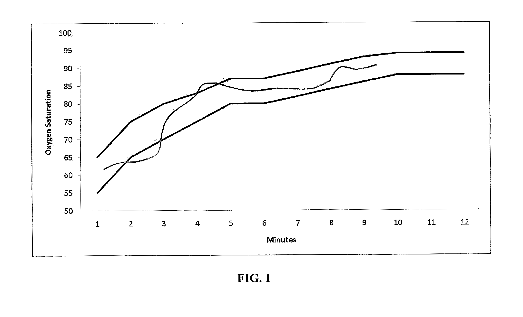 Oxygenation procedures for newborns and devices for use therein