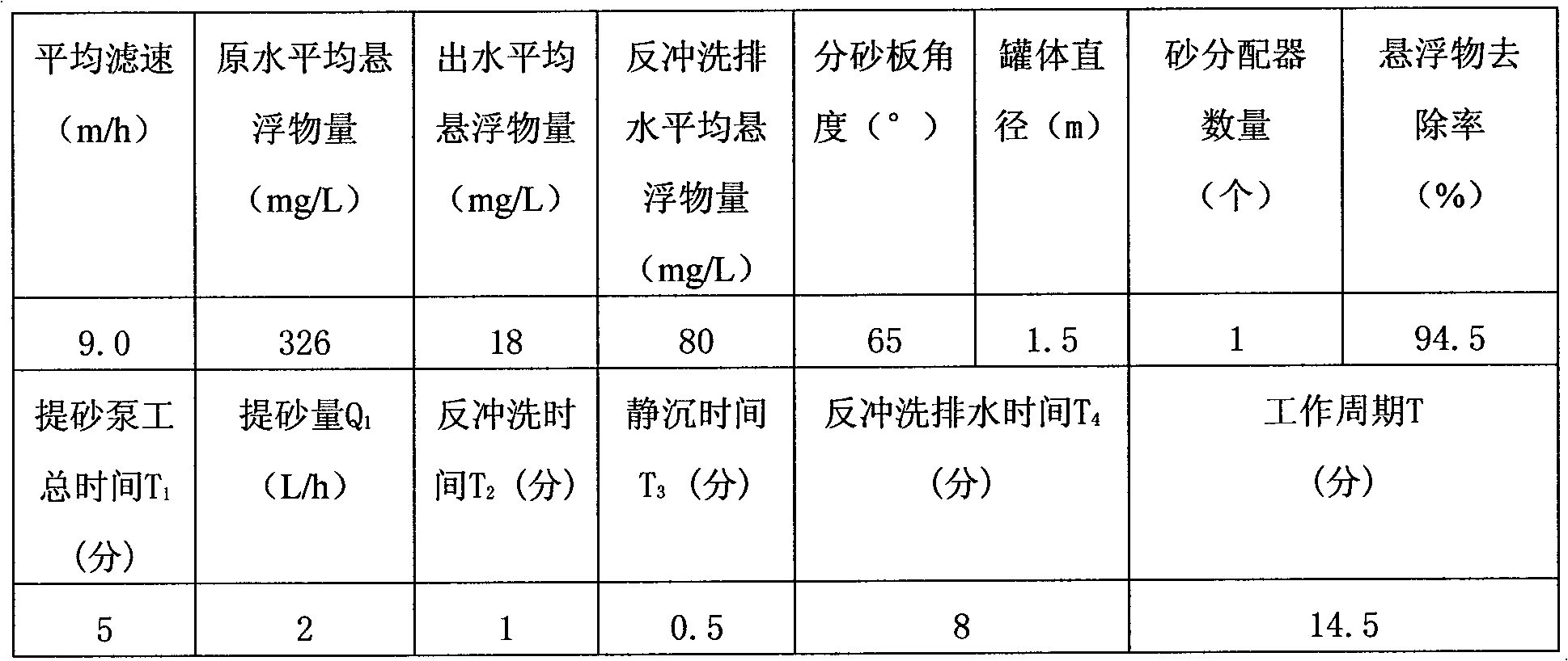 Water treatment method and device for synchronously realizing filtering and back washing