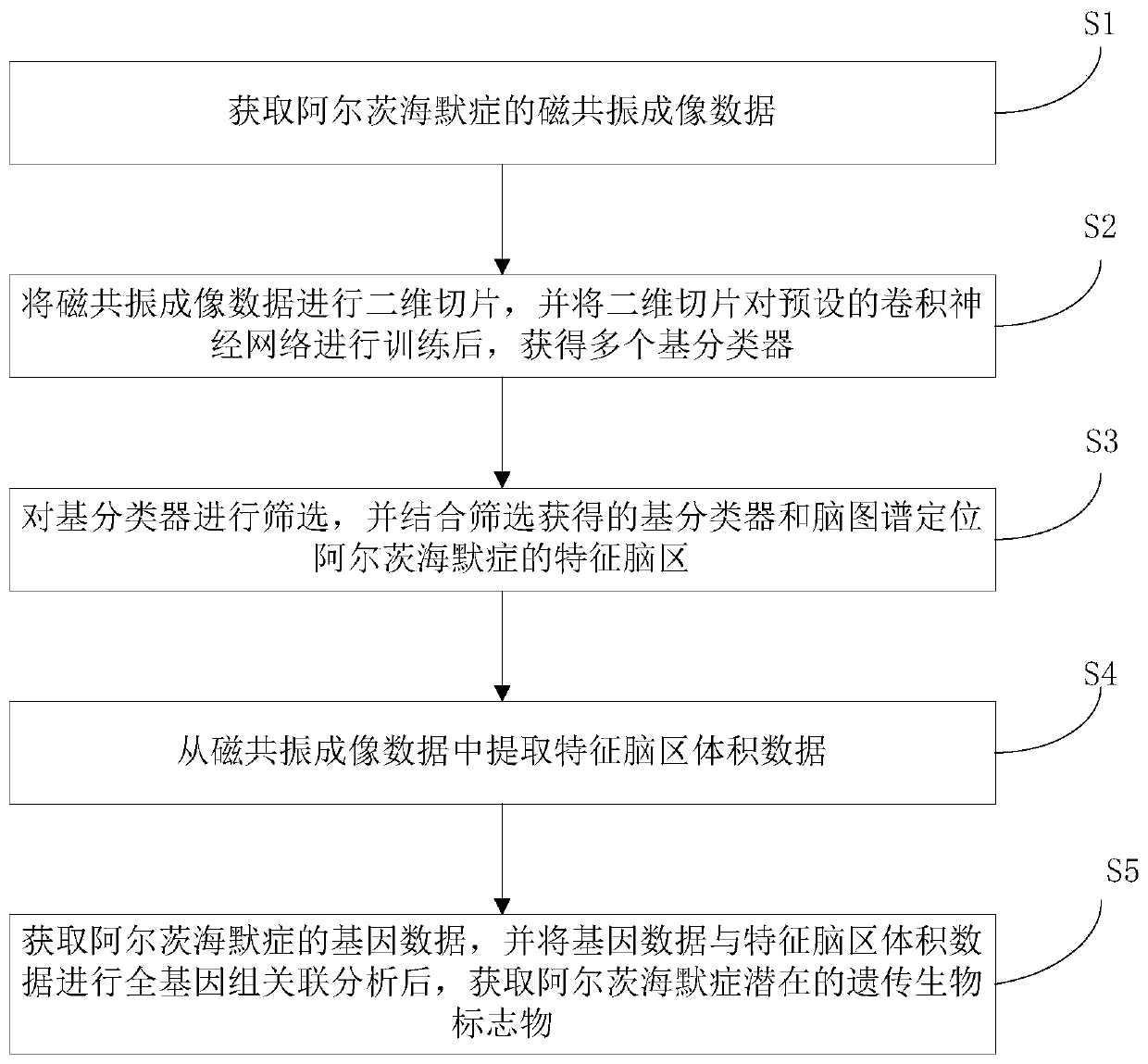 Alzheimer's disease genetic biomarker determination method and system