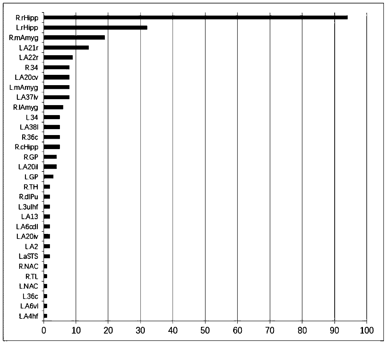 Alzheimer's disease genetic biomarker determination method and system