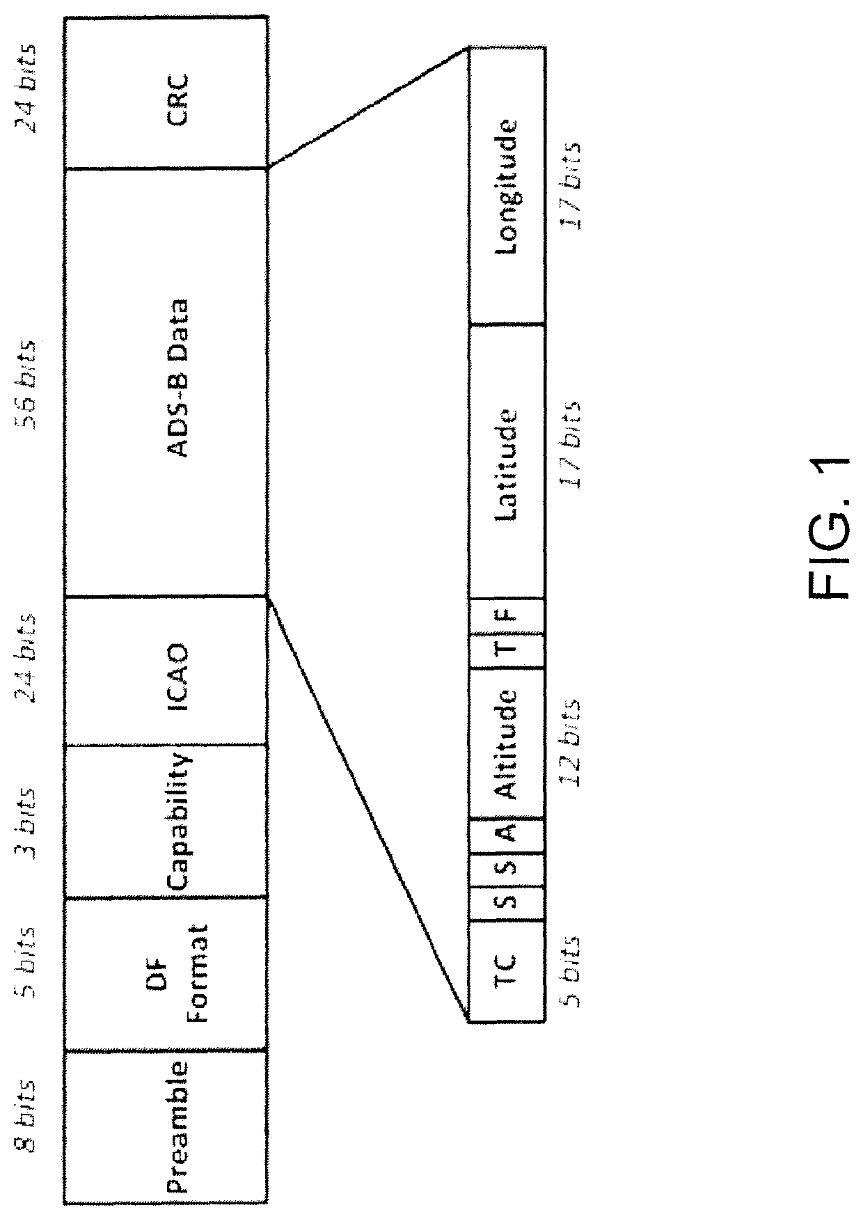 ADS-Bsec: a holistic framework to secure ADS-B