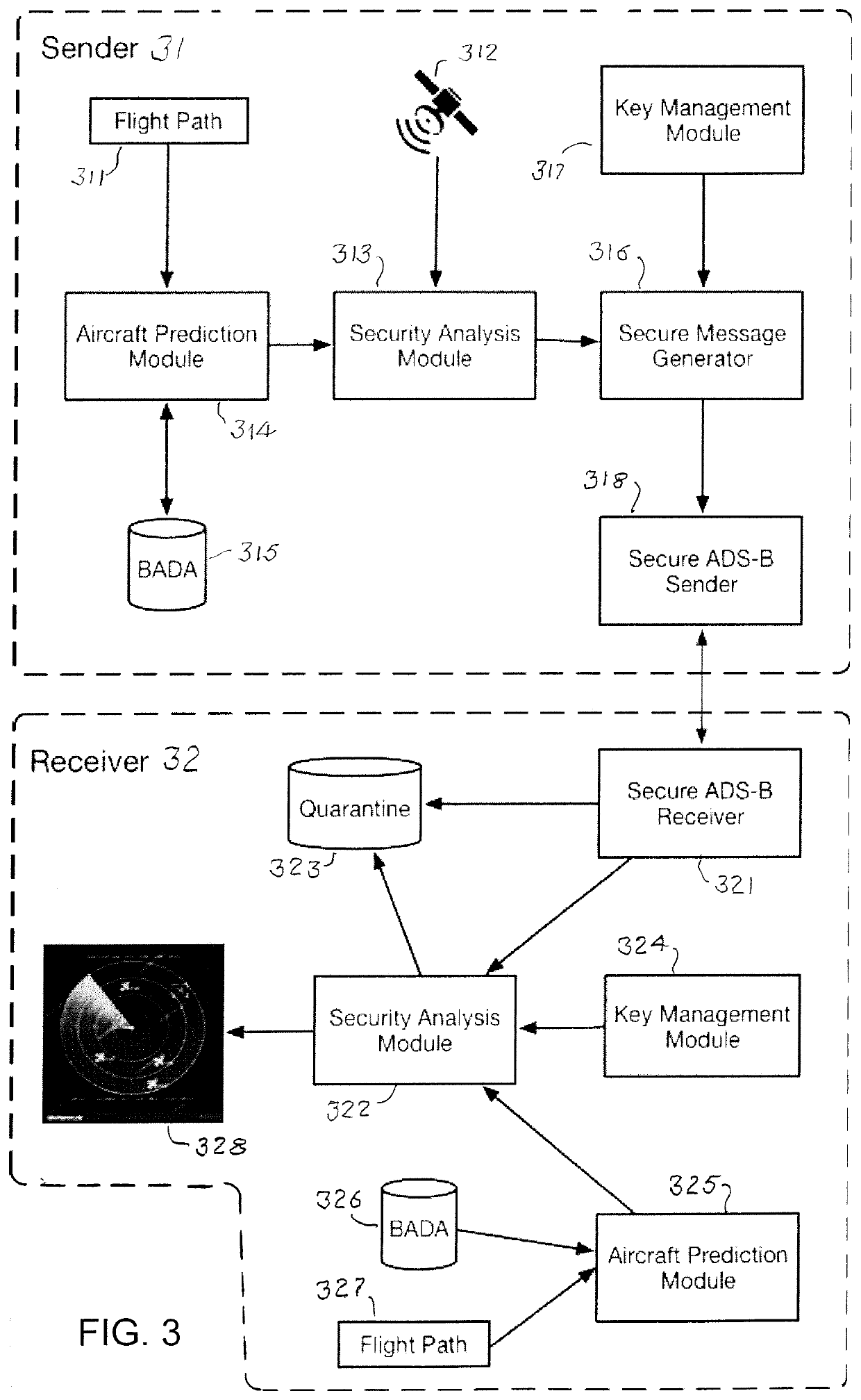 ADS-Bsec: a holistic framework to secure ADS-B