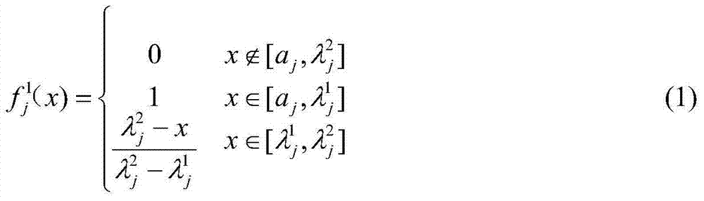 Grey clustering evaluation method based on center point triangle whiten weight function