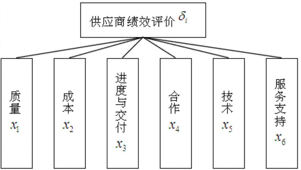 Grey clustering evaluation method based on center point triangle whiten weight function