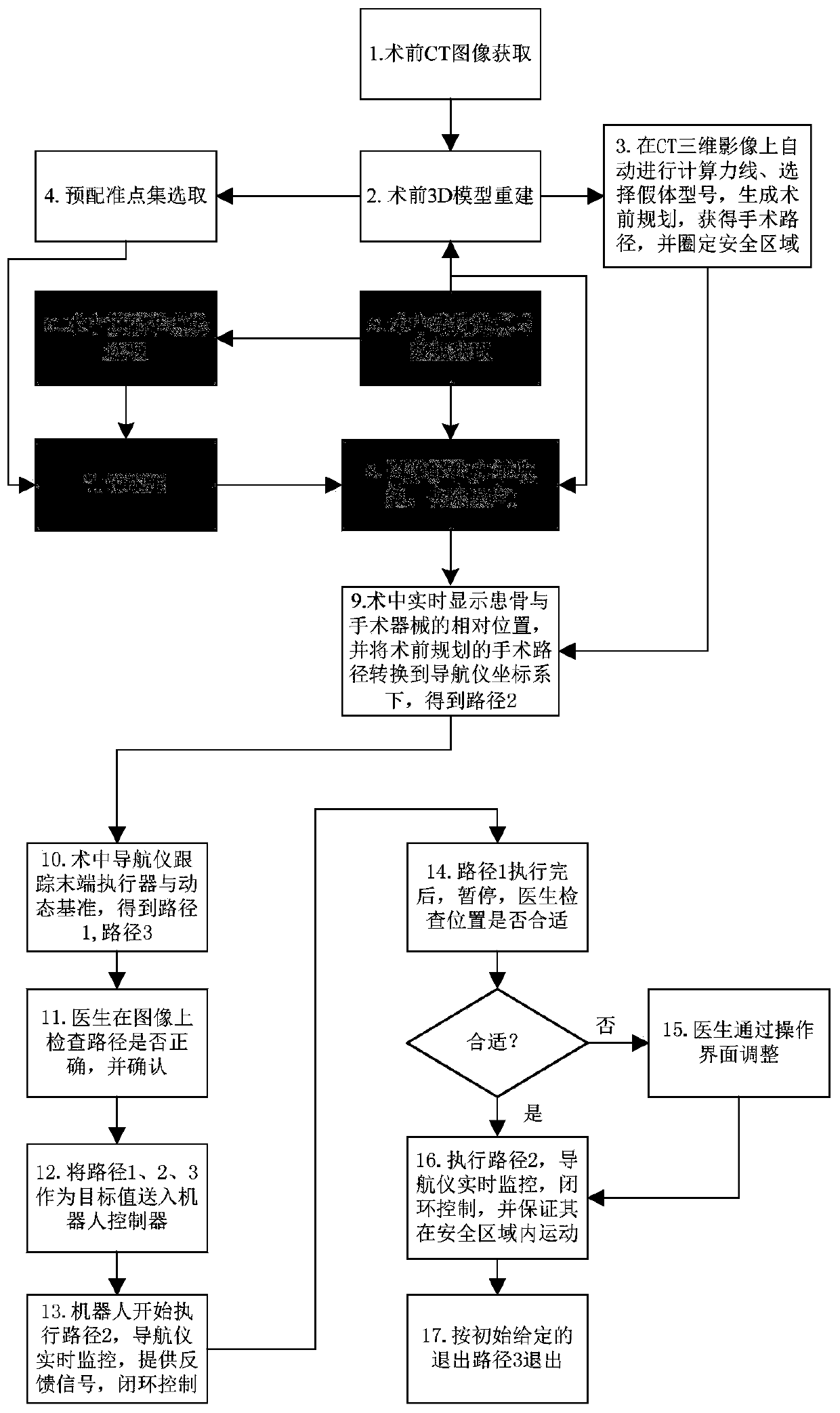 Full digital total knee arthroplasty robot system and its simulated surgical method