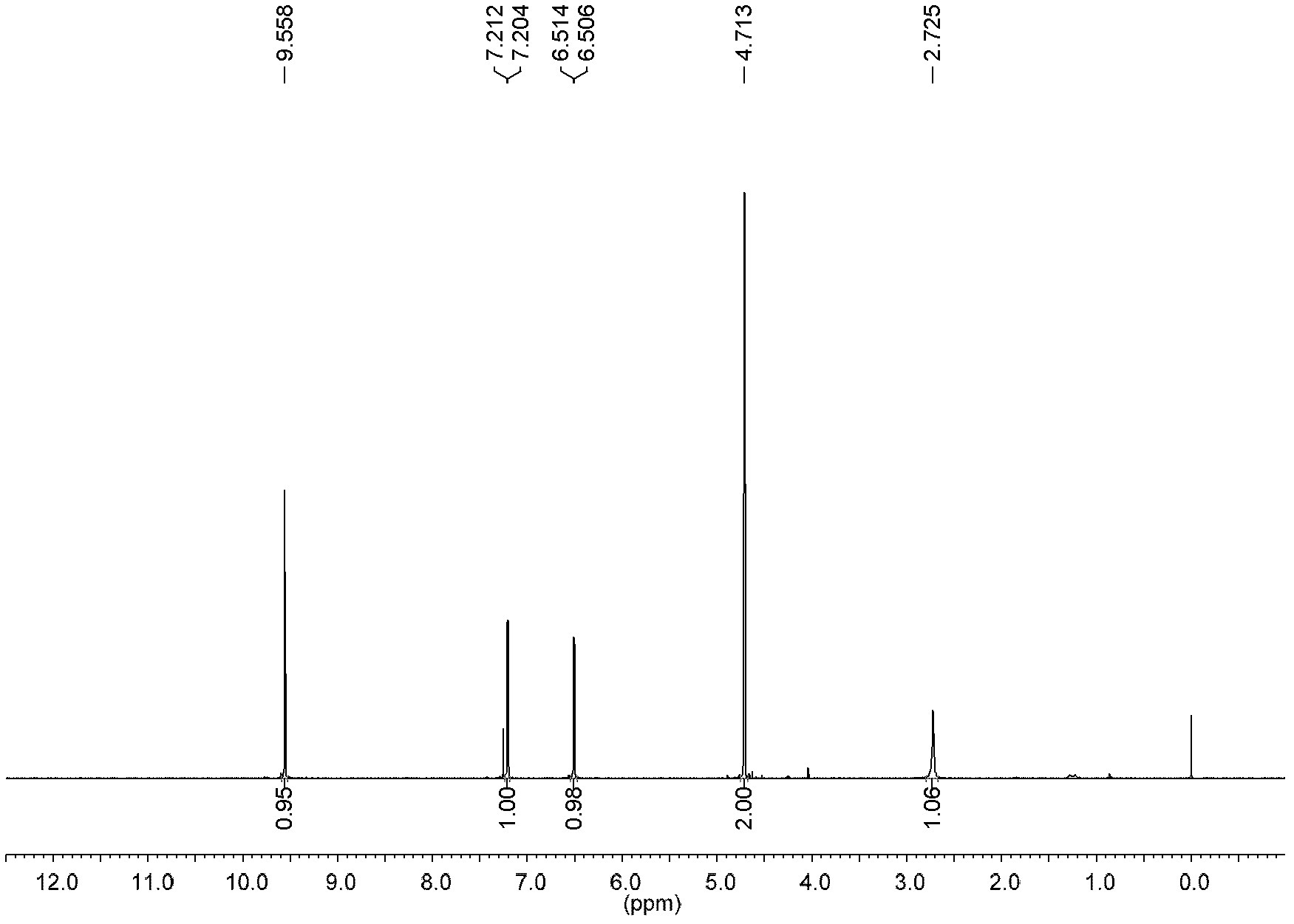 Method for preparing 5-hydroxymethylfurfural by degrading carbonhydrate through ionic liquid