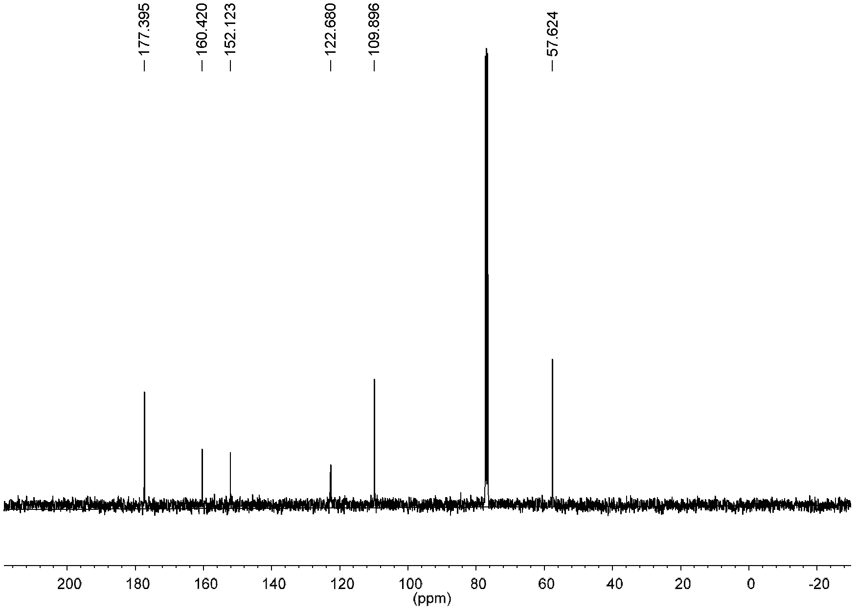 Method for preparing 5-hydroxymethylfurfural by degrading carbonhydrate through ionic liquid