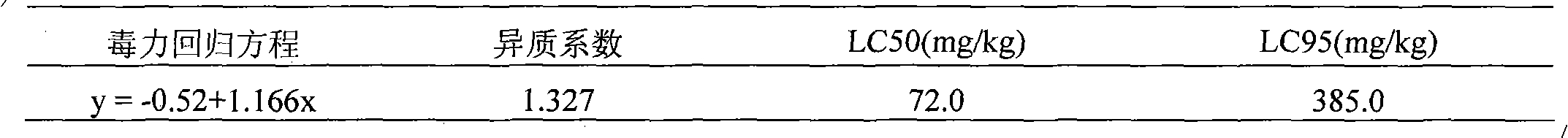 Mixed formulation for Chinese pear quarantine treatment and low temperature treatment technology thereof