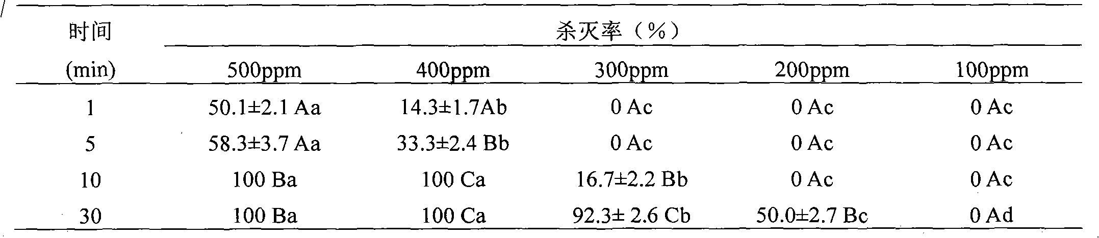 Mixed formulation for Chinese pear quarantine treatment and low temperature treatment technology thereof