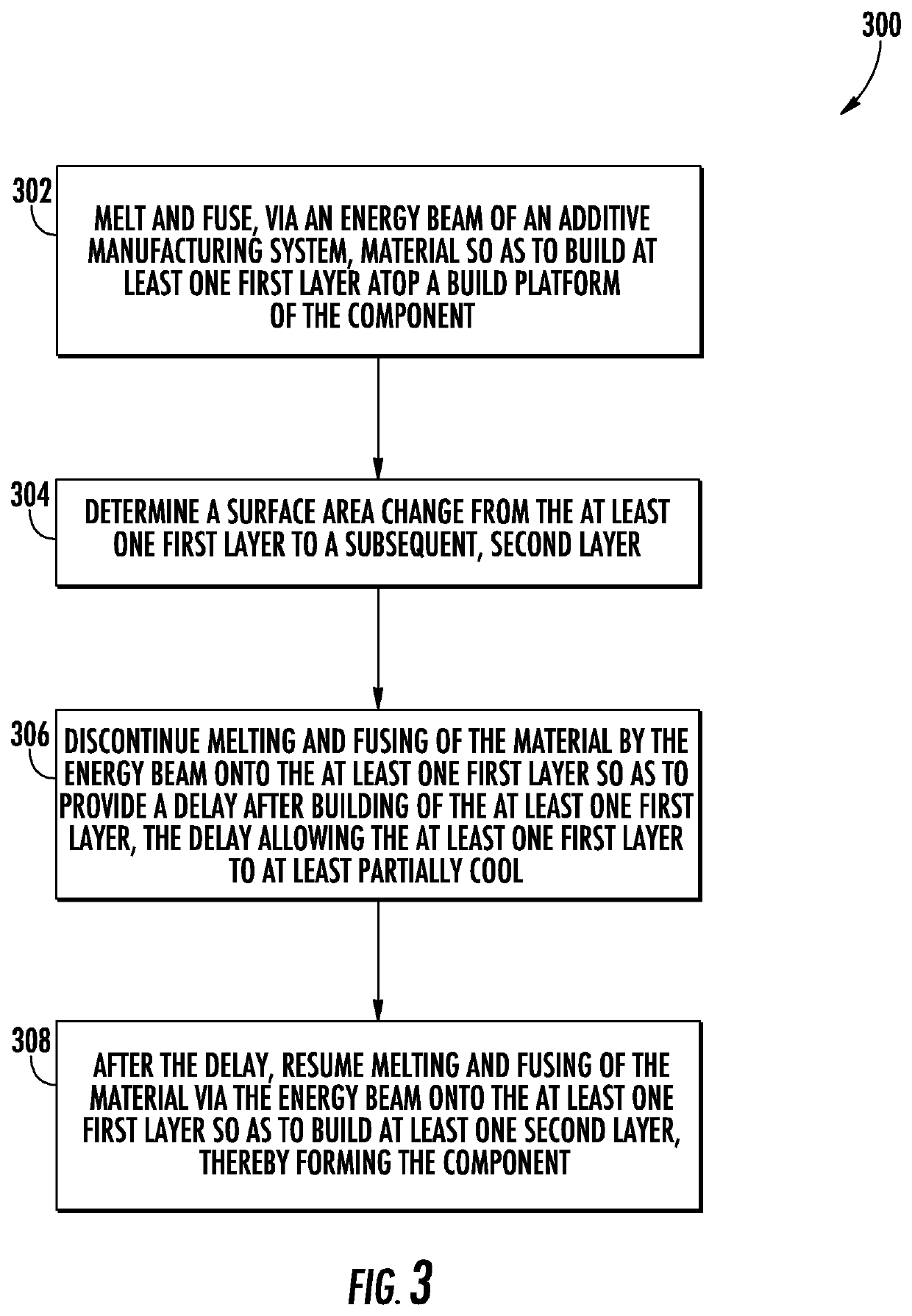 Methods for Additively Manufacturing Components with Reduced Build Failures Caused by Temperature Variations