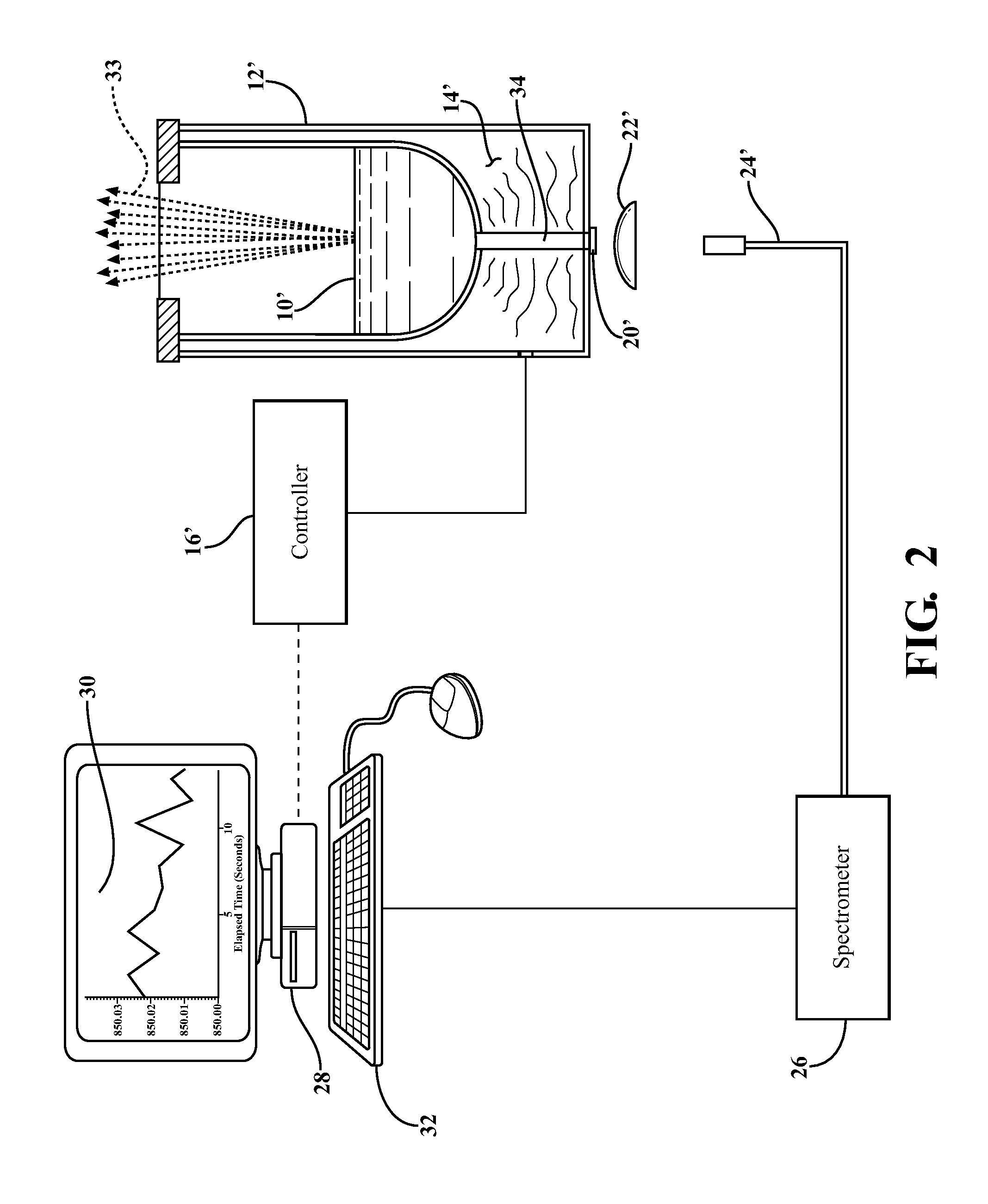 Blackbody fitting for temperature determination