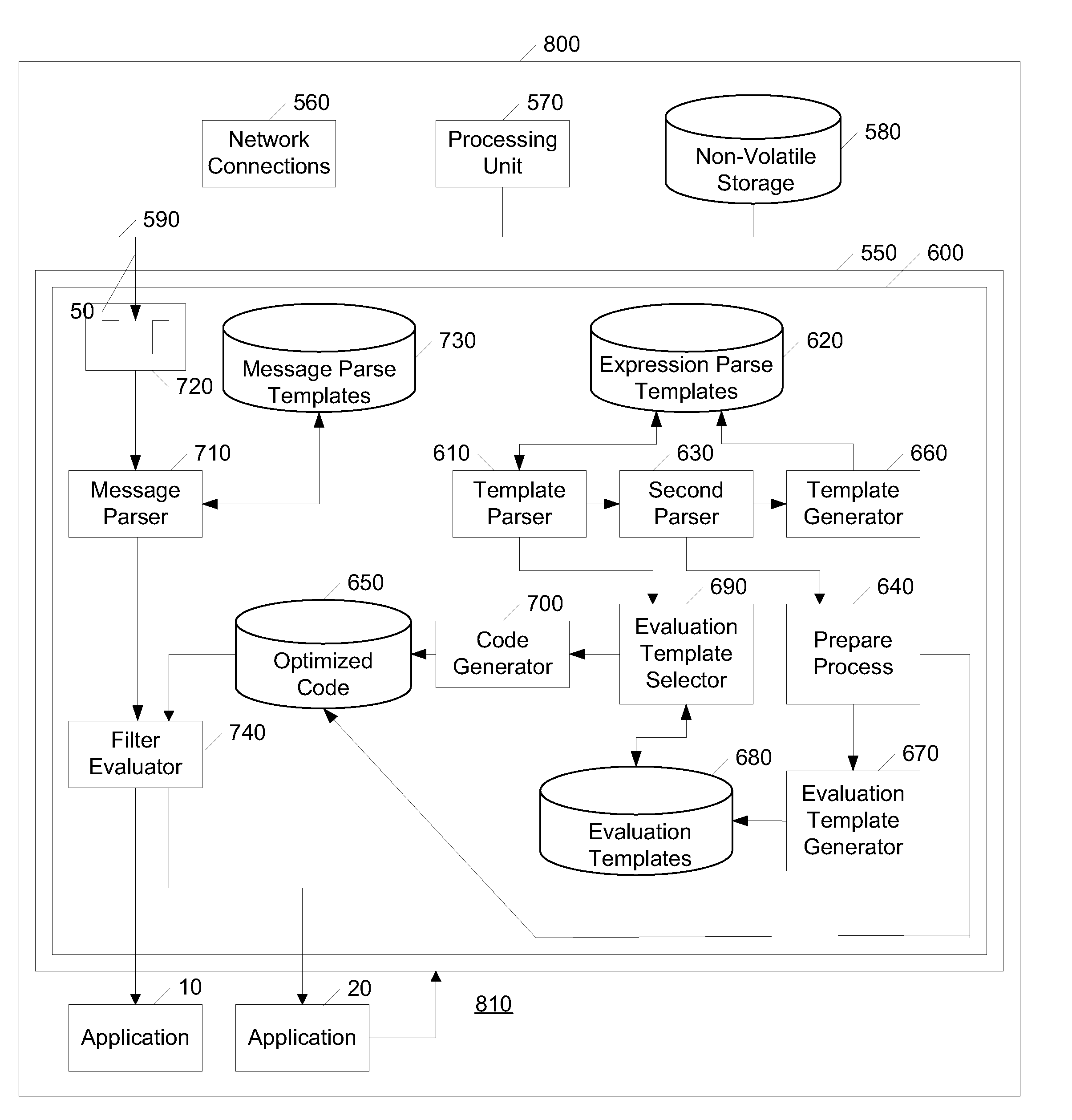 Processing of Expressions