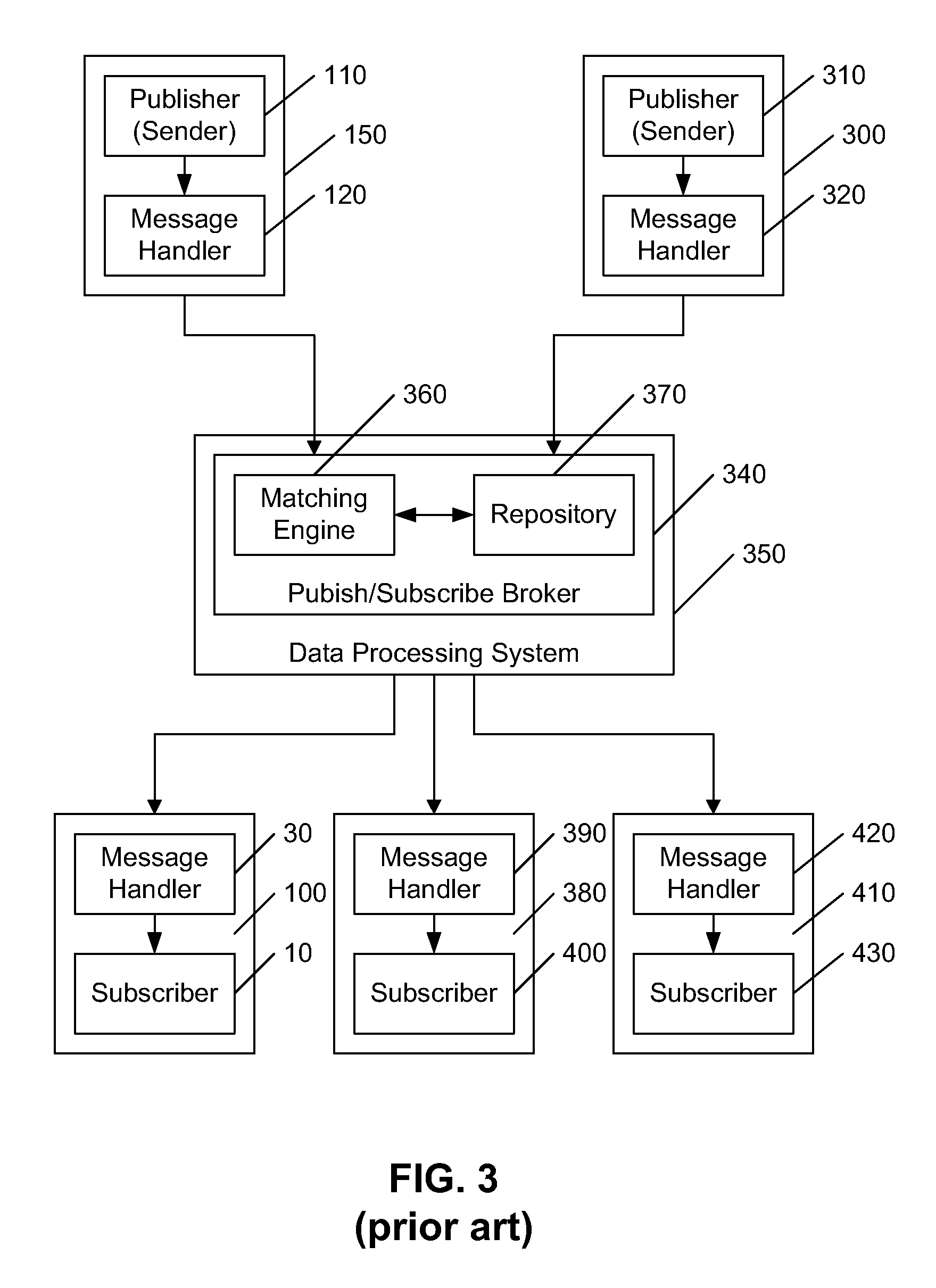 Processing of Expressions