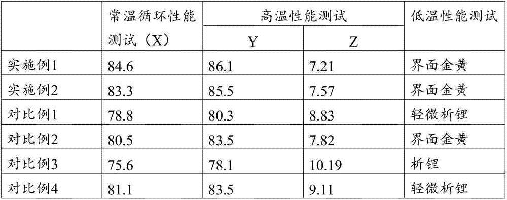 Electrolyte and lithium ion battery