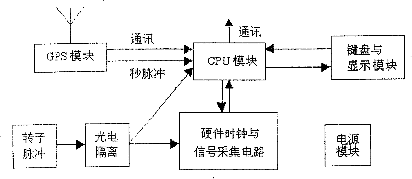 Monitoring device of power generator real time power angle