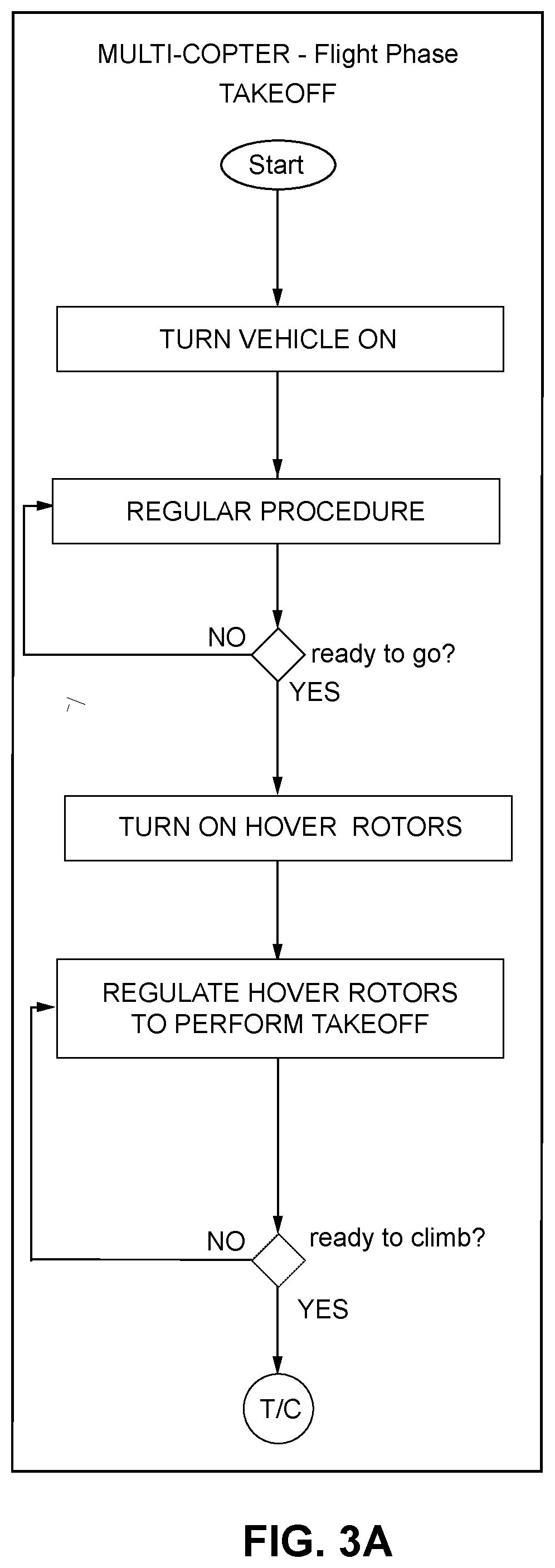 Vertical take-off and landing (VTOL) aircraft with cruise rotor positioning control for minimum drag