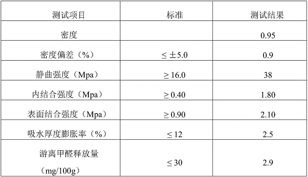 Preparation method of composite floor base material