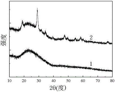 Membrane contact oxidation device and method for advanced treatment of wastewater