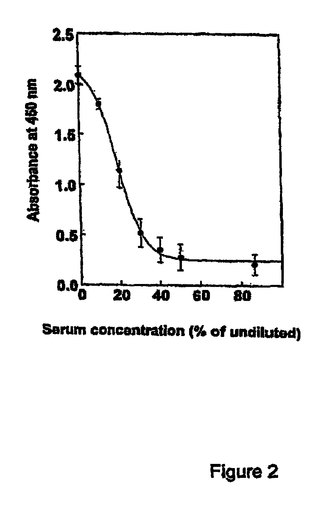 Diagnostic assay for human Matrix Gla-protein and its use as a biomarker