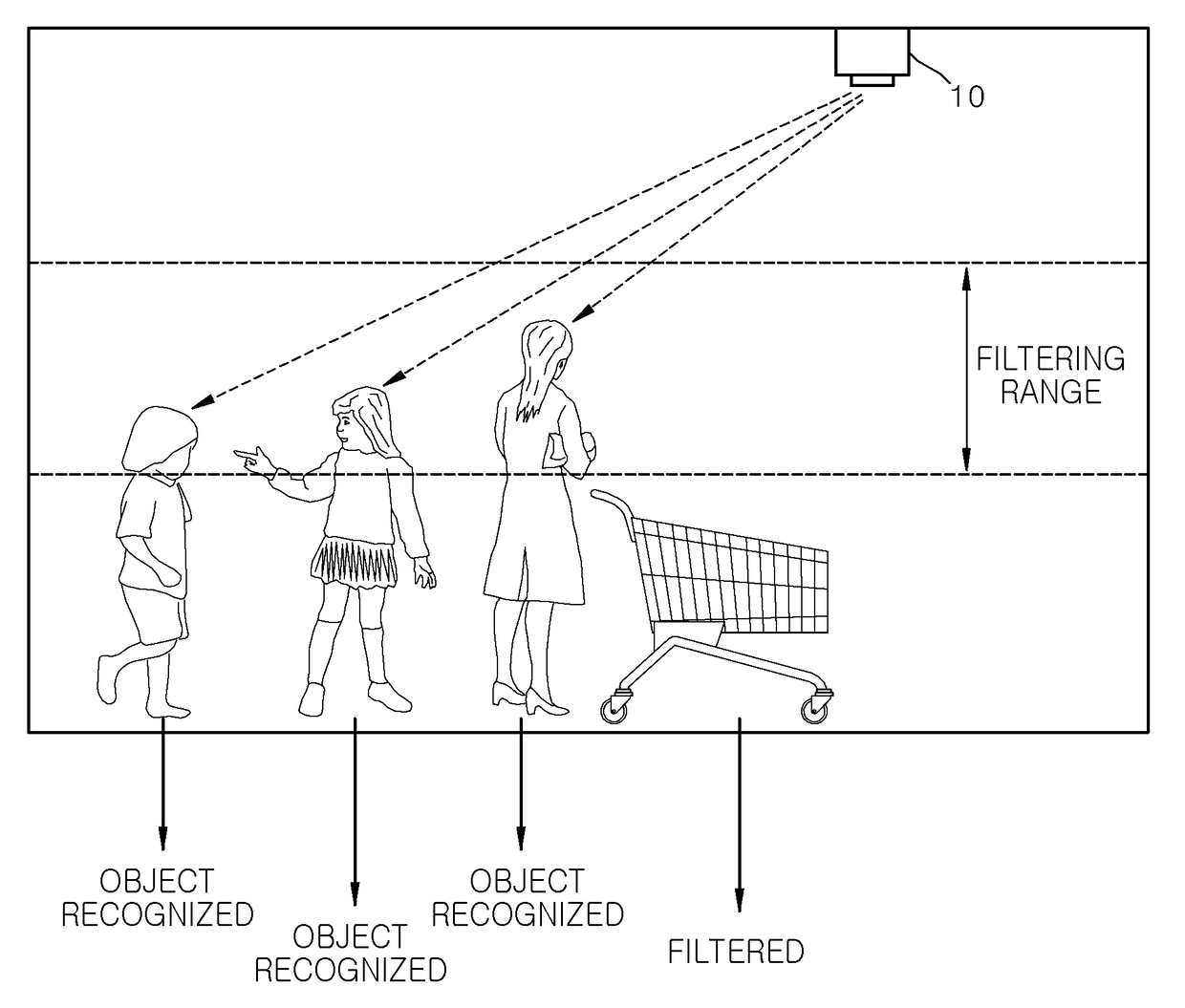 People counter using TOF camera and counting method thereof