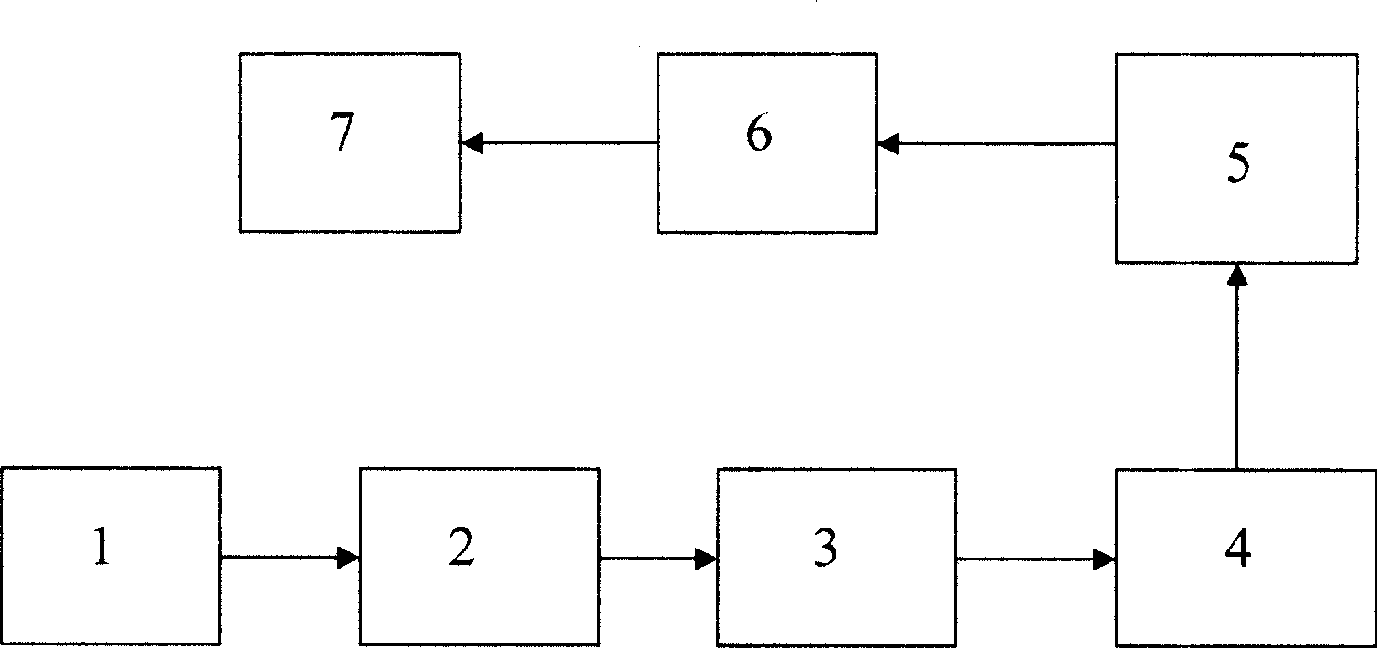 Parallel column scanning spectrum type surface plasma resonant imaging method and apparatus