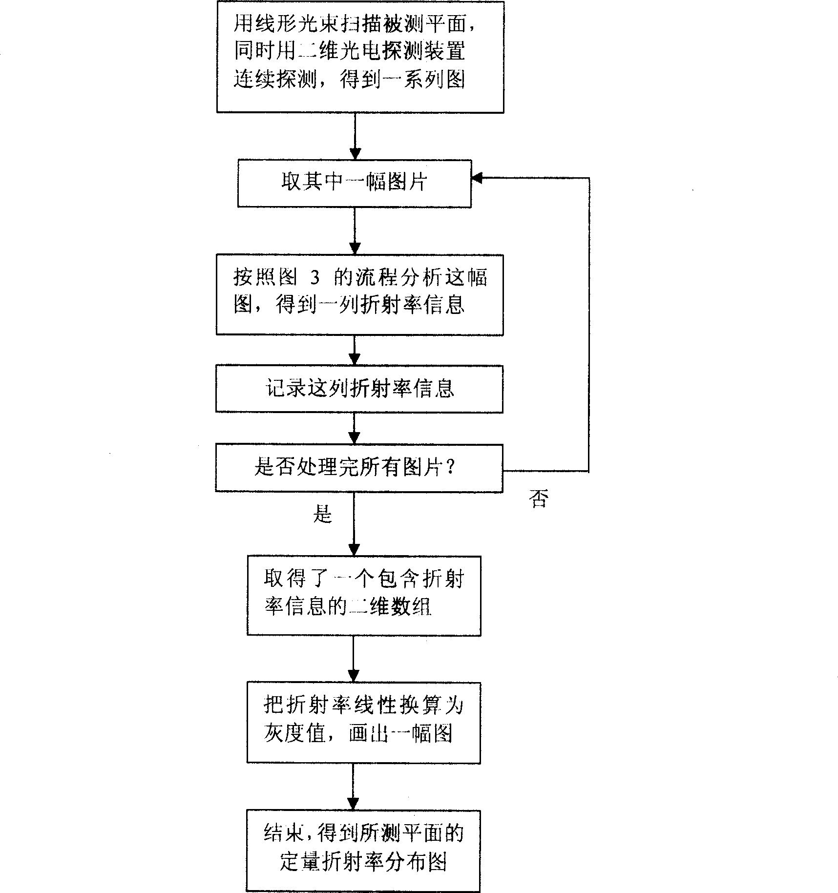 Parallel column scanning spectrum type surface plasma resonant imaging method and apparatus