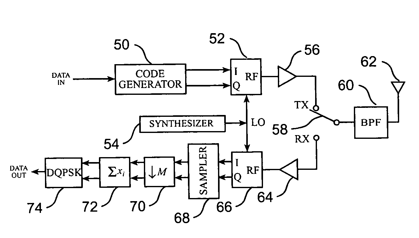 OFDM system with simple terminals