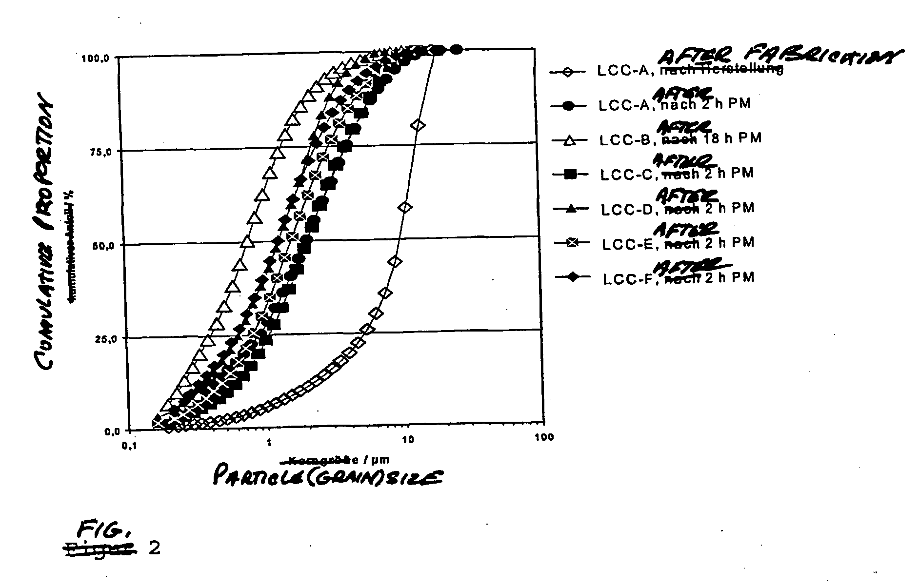 Ceramic material and the production thereof