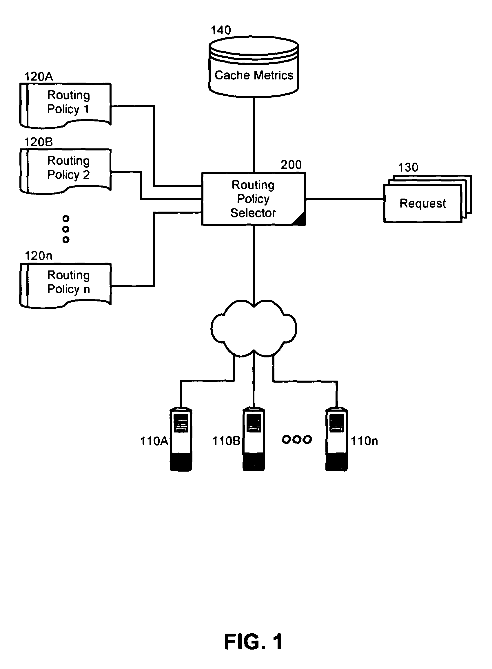 Autonomic selection of a request routing policy based upon cache effectiveness