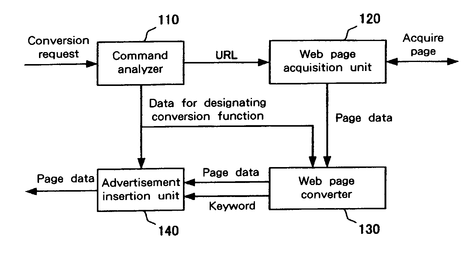 Network system, server, web server, web page, data processing method, storage medium, and program transmission apparatus