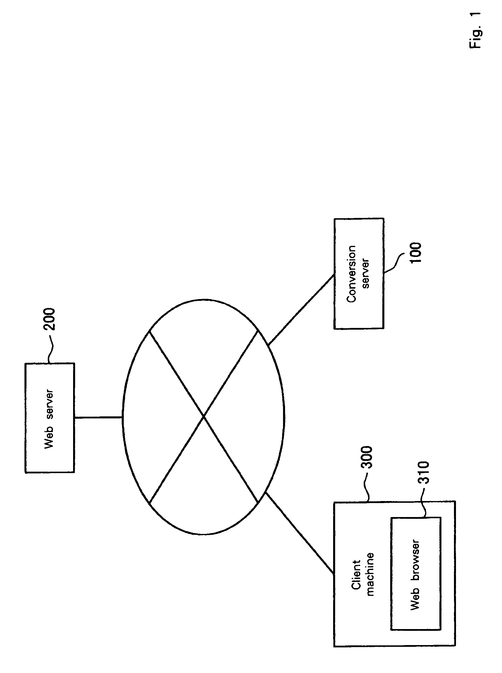 Network system, server, web server, web page, data processing method, storage medium, and program transmission apparatus