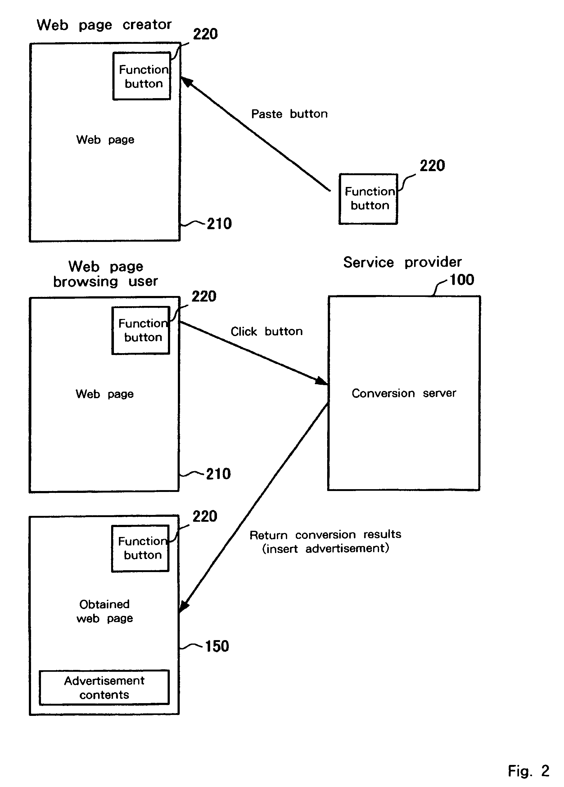 Network system, server, web server, web page, data processing method, storage medium, and program transmission apparatus