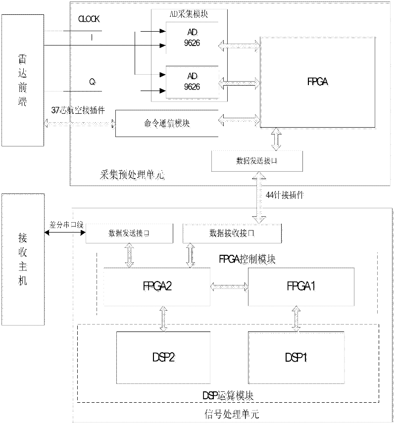 Small FMCW-based (frequency modulated continuous wave) SAR (synthetic aperture radar) imaging system by using FPGA (field programmable gate array)