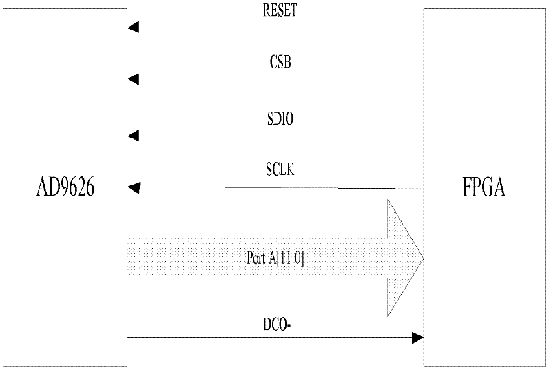 Small FMCW-based (frequency modulated continuous wave) SAR (synthetic aperture radar) imaging system by using FPGA (field programmable gate array)