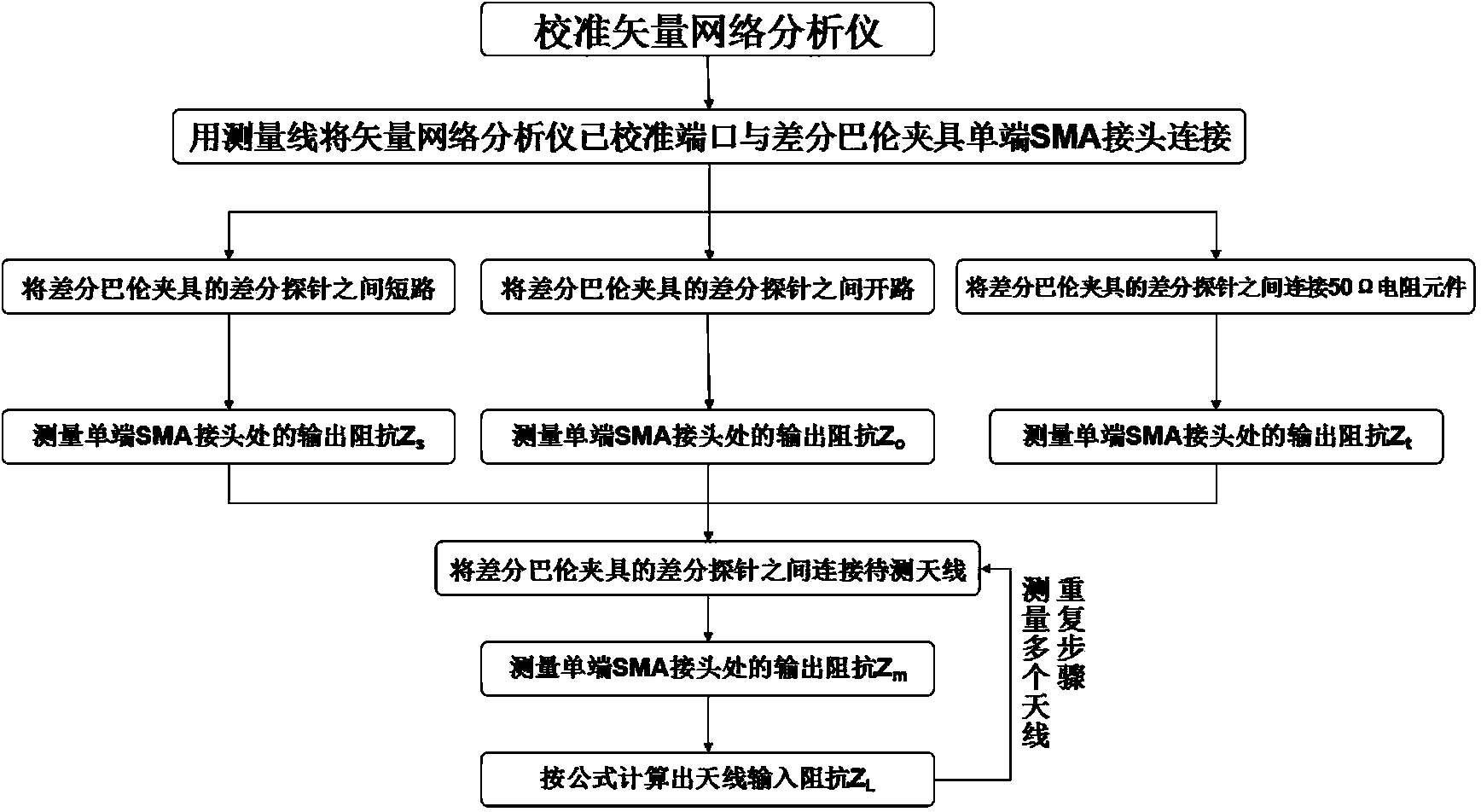 Method for measuring antenna impedance on ultrahigh frequency radio frequency identification electronic tag