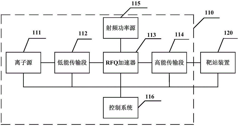 Medical radio isotope production system