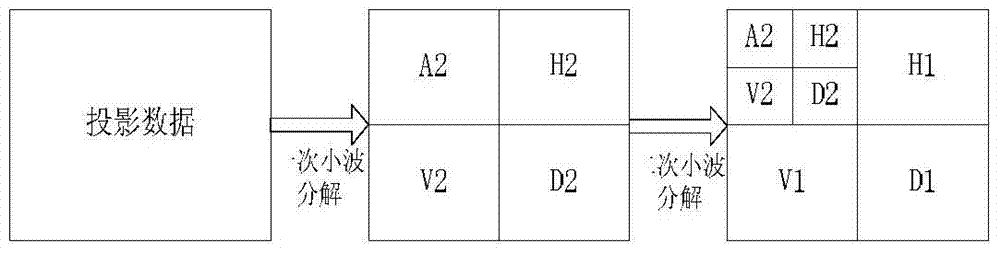 A ct data compression method