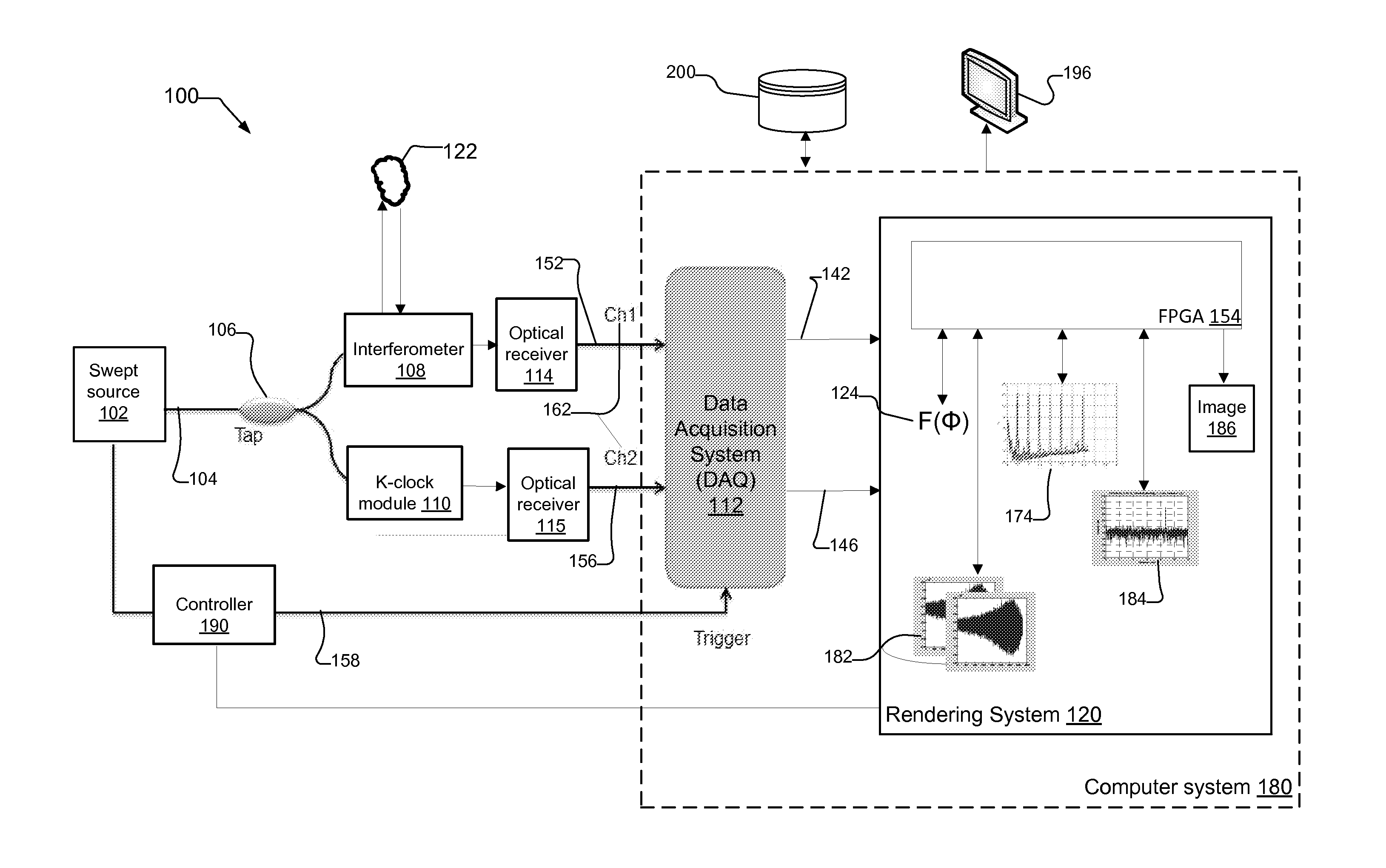 System and Method for Resampling Optical Coherence Tomography Signals in Segments