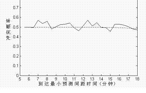 Mid-term air traffic conflict detection method based on 4D flight path and radar data