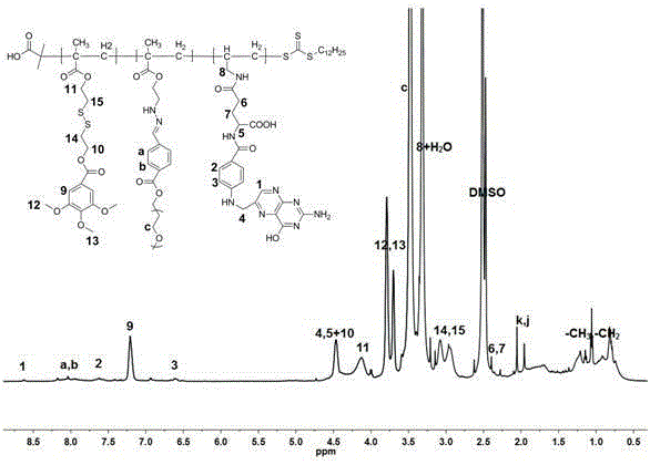 Amphiphilic block polymer having folate-targeted pH-reduction dual-response and antineoplastic activity and preparation as well as application thereof