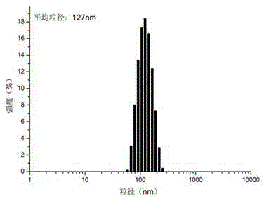 Amphiphilic block polymer having folate-targeted pH-reduction dual-response and antineoplastic activity and preparation as well as application thereof