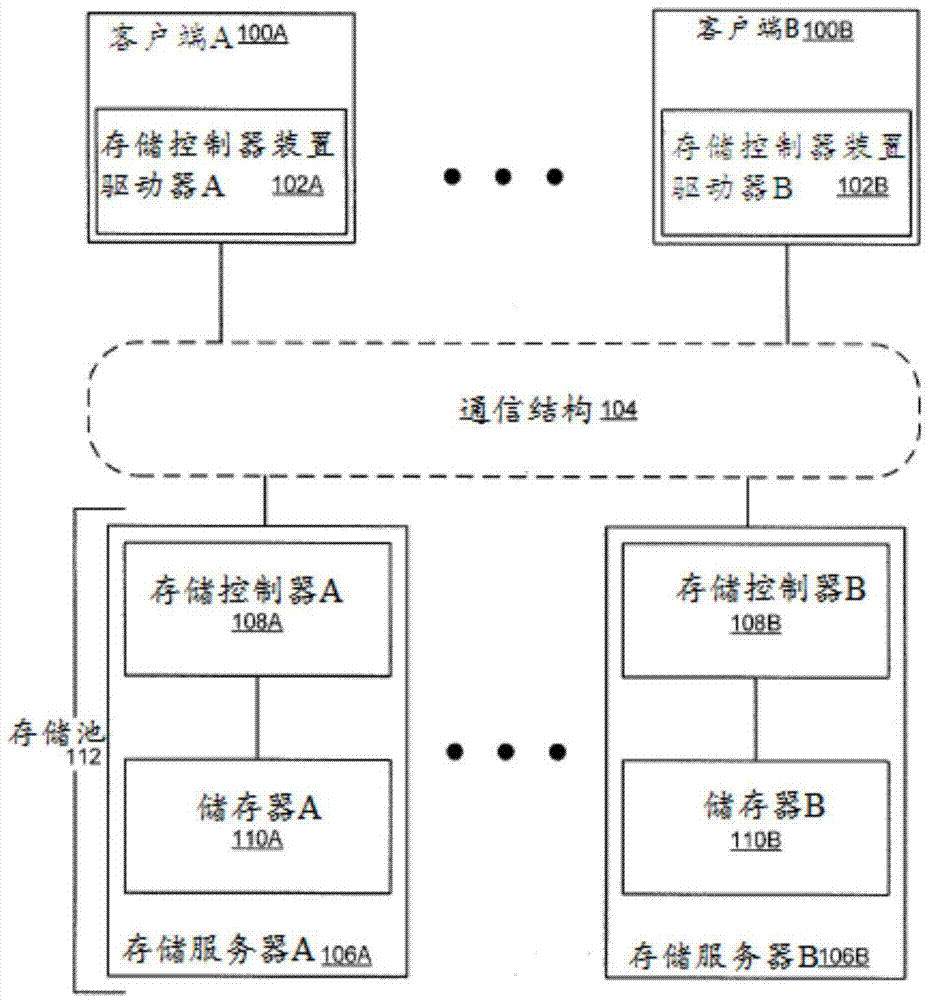 Method and system for global namespace with consistent hashing